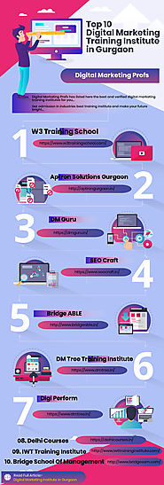 Top 10 Digital Marketing Training Institute in Gurgaon | Infographic