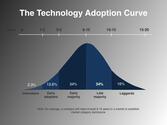 Go-to-Market Strategy - Defining the Target Market