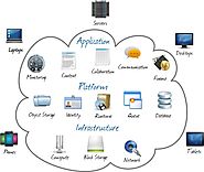 Top Six Emerging Technologies in Cloud Computing