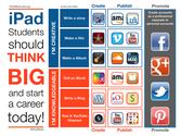 Create, Publish, Promote: An iPad Workflow For Learning