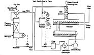 Natural Gas Dehydration Services in India – Ked India