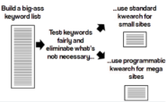 How to do Awesome SEO Keyword Research for a Standard Website - Search Engine Watch (#SEW)