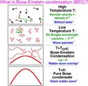 What is Bose-Einstein condensation?