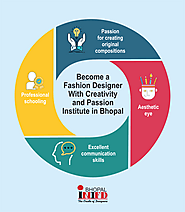 Become A Fashion Designer With Creativity And Passion Institute In Bhopal