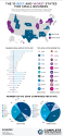 The 10 Best and Worst States for Small Business – Infographic |