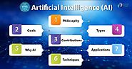 Introduction to Artificial Intelligence - What is AI and Why AI Matters - DataFlair