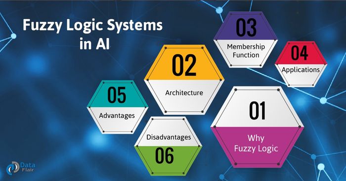 A Complete Guide To Mastering AI | A Listly List