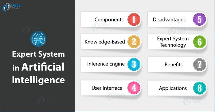 a-complete-guide-to-mastering-ai-a-listly-list