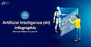 Artificial Intelligence (AI) Infographic - All in One Platform To Learn AI - DataFlair