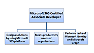 Get Microsoft 365 Developer Associate Certification for Strengthening Skills to Build Core Applications and Solutions