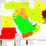 Persian Gulf Statistic