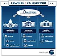 3 Branches of Government