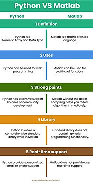 Malab Assignment Help — Python vs Matlab: which one is the best language