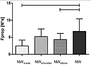 Muscular and metabolic responses to different Nordic walking techniques, when style matters