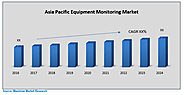 Asia Pacific Equipment Monitoring Market – Industry Analysis and Market Forecast (2017-2024) _ by Monitoring Type, Mo...