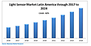 Latin America Light Sensor Market – Industry Analysis and Market Forecast (2017-2024) _ by Function, Output, Integrat...