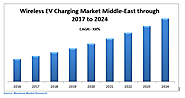 Middle-East Wireless EV Charging Market – Forecast (2017-2024) _ by Application, by Component, by Power Supply Range,...