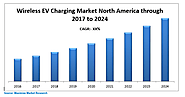 North America Wireless EV Charging Market – Forecast (2017-2024) _ by Application, by Component, by Power Supply Rang...