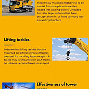 Mobile Cranes for Hire | Visual.ly