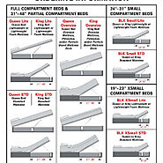 Ordering Information about RV Bedlift Kits | Visual.ly