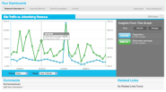 Metricly :: Aggregated Dashboards for Every Business
