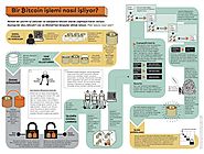 Bitcoin işlemleri | Bitcoin Sözlük