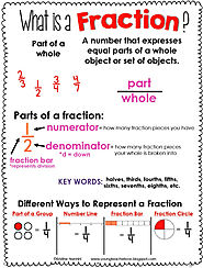 What is a fraction?