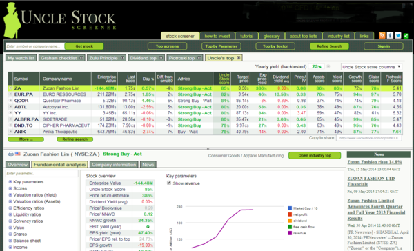 Good Stock Screeners