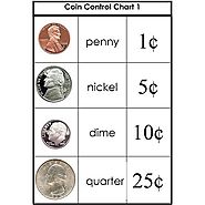 Coin Value Chart