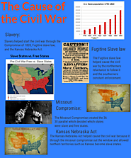 Grubb-H-Perod 7 - by Hayden Grubb [Infographic]