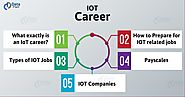 IoT Careers Opportunities - IoT Jobs Skills and Pay Scale 2019 - DataFlair
