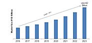 Lithium-ion Battery Market 2019: Industry Manufacturers, Size, Share, Future Trends, Growth, Types, New Innovations, ...