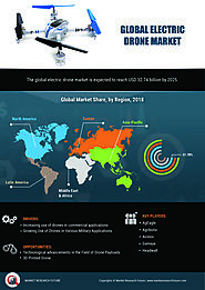 Electric Drone Market 2019: Worldwide Size, New Innovations, Trends, Share, Segments, Competitive Scenario, Regional ...