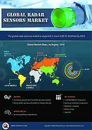 Radar Sensors Market by type, Size, Share and Global Forecast – 2025 | MRFR
