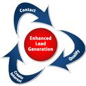 IT Sales Leads - Lead Generation, Appointment Setting, Telemarketing