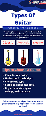 Types of Guitar