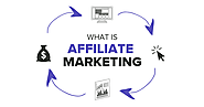What is Affiliate Marketing? - Technology News