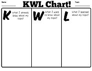 KWL Chart Graphic Organizer Handout by MrWatts | TpT