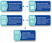 5 Important Benefits Offered by Data Appending Services to Your Business