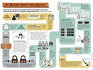 Bitcoin ilemleri | Bitcoin Szlk