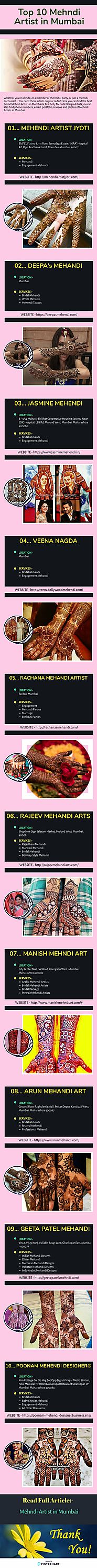 Top 10 Mehandi Artist in Mumbai | Infographic