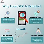 Why Local SEO is a Priority?