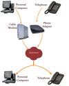 What is Voice over Internet Protocol (VoIP)? Webopedia