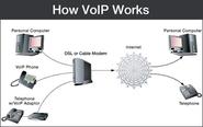 VoIP (voice over IP)