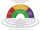 21st Century Skills: What do we do?