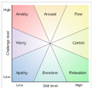 Rethinking Learning