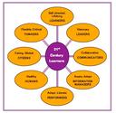 Teaching the 21st Century Learner