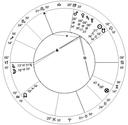 Daily Horoscopes and Astrology presented by Da Juana Byrd