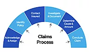 Utilizing Healthcare Claims Adjudication Software to Modernize Claims
