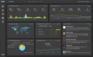 5 Social Media Dashboard Benefits to Help Marketers
